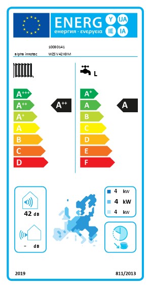 Energielabel